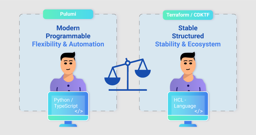 Pulumi vs. Terraform/CDKTF: Choosing the Right Infrastructure-as-Code Tool